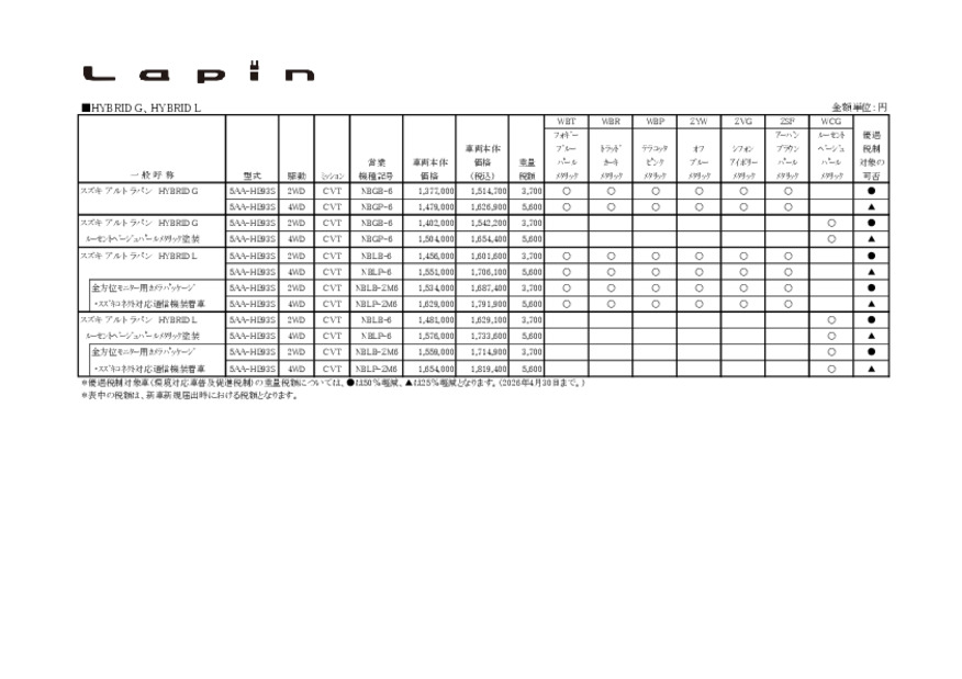 価格表　アルト ラパン